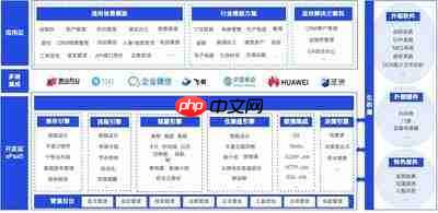 如何快速完成可视化流程开发