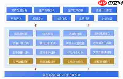 如何快速完成可视化流程开发