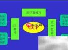GMP、GSP等五大认证解析