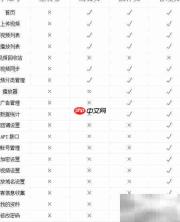 云视频子账号管理