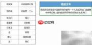 WPS Excel PHONETIC函数详解
