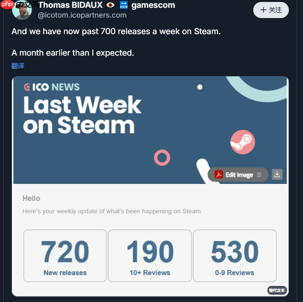 Steam每周发售新游720部创新纪录 10条评论的以上仅占26%