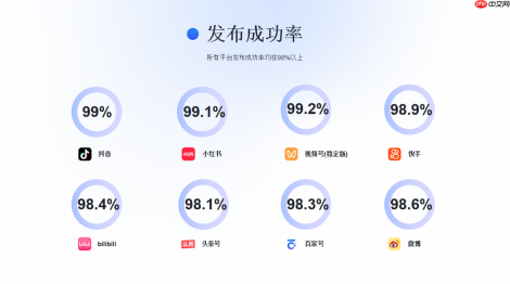 自媒体矩阵发布：账号日发条数、发布间隔，蚁小二实操管控方案