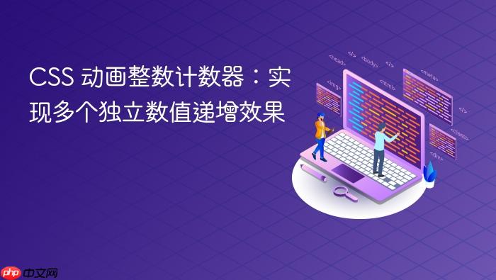 CSS 动画整数计数器:实现多个独立数值递增效果