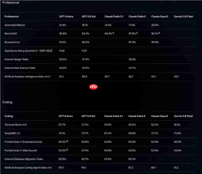 OpenAI正式发布GPT-6 Astra:迈向通用人工智能的里程碑之作