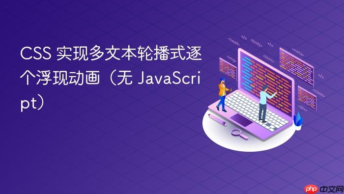 CSS 实现多文本轮播式逐个浮现动画(无 JavaScript)