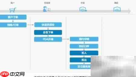 TMS系统客户案例解析