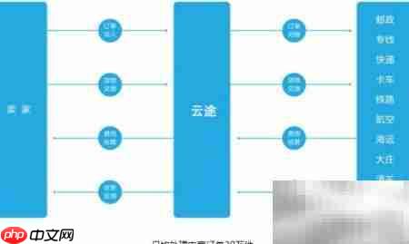 TMS系统客户案例解析