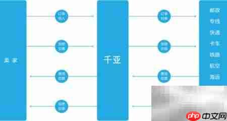 TMS系统客户案例解析