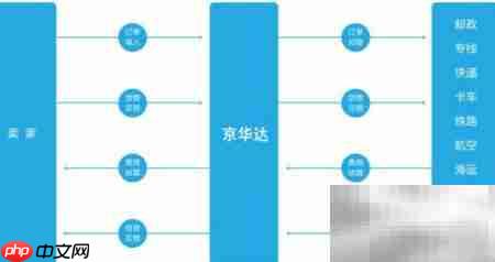 TMS系统客户案例解析