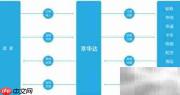 TMS系统客户案例解析