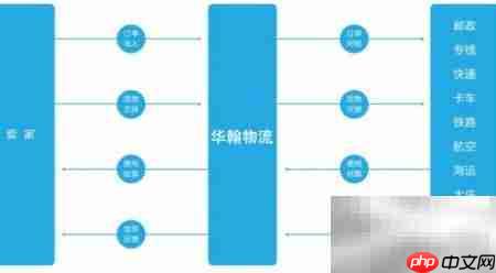 TMS系统客户案例解析