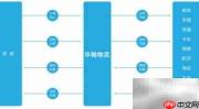 TMS系统客户案例解析