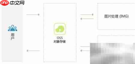 OSS适用场景解析
