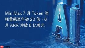 minimax 7 月 token 消耗量飙至年初 20 倍,8 月 arr 冲破 8 亿美元