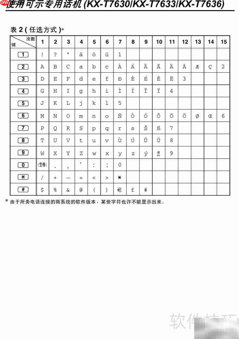Panasonic程控电话操作指南