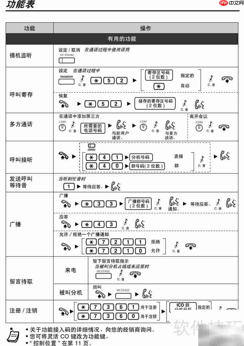 Panasonic程控电话操作指南