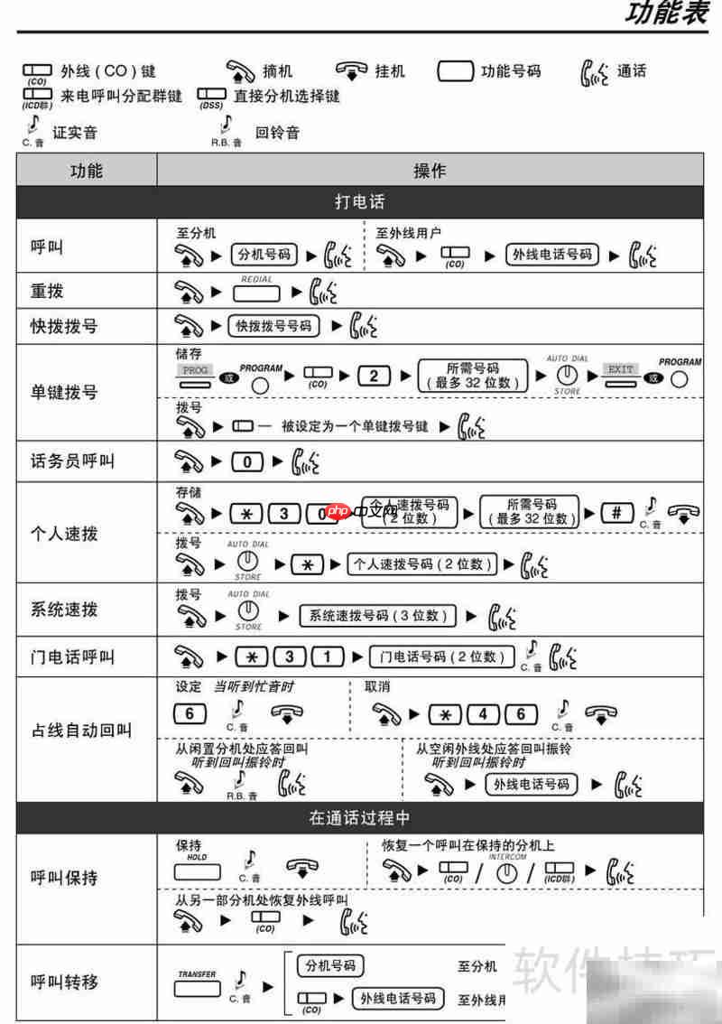 Panasonic程控电话操作指南