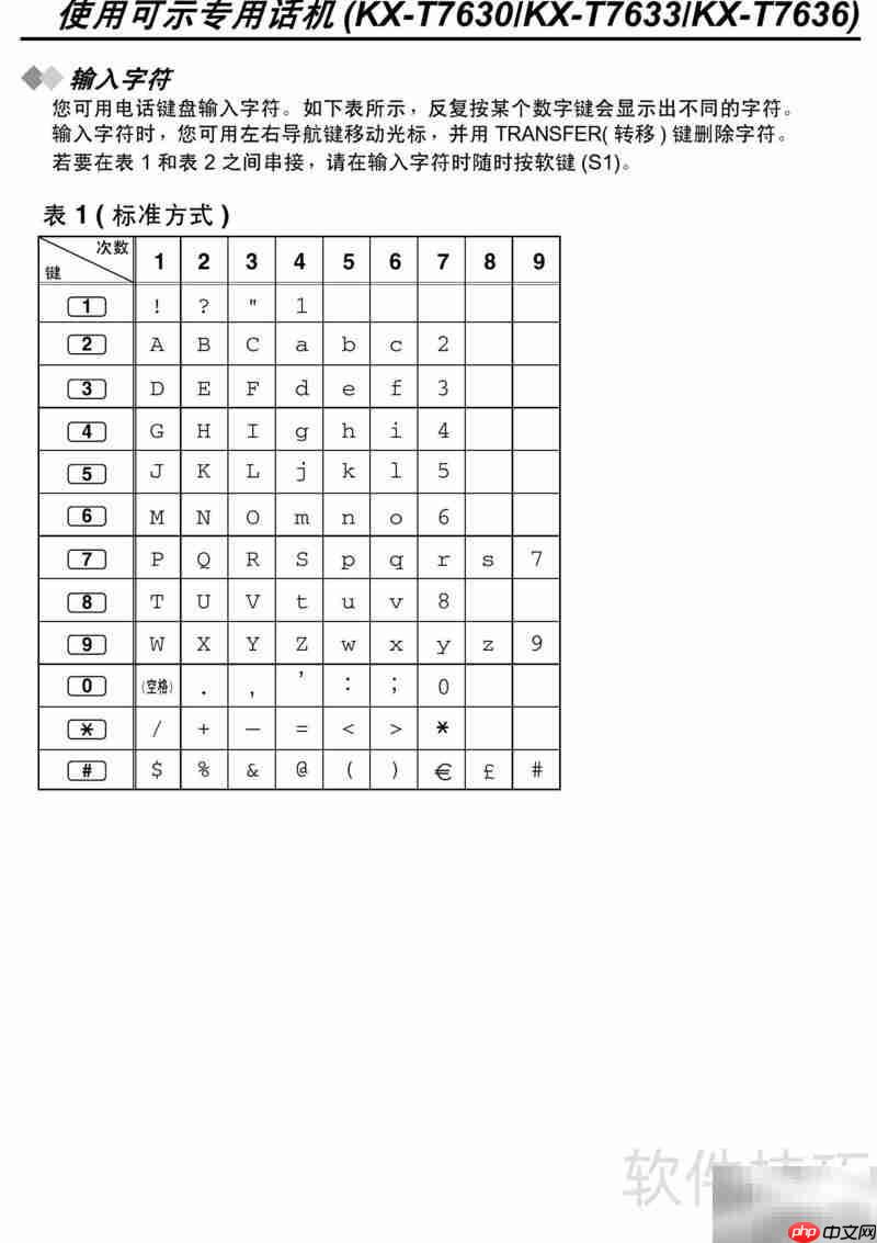 Panasonic程控电话操作指南