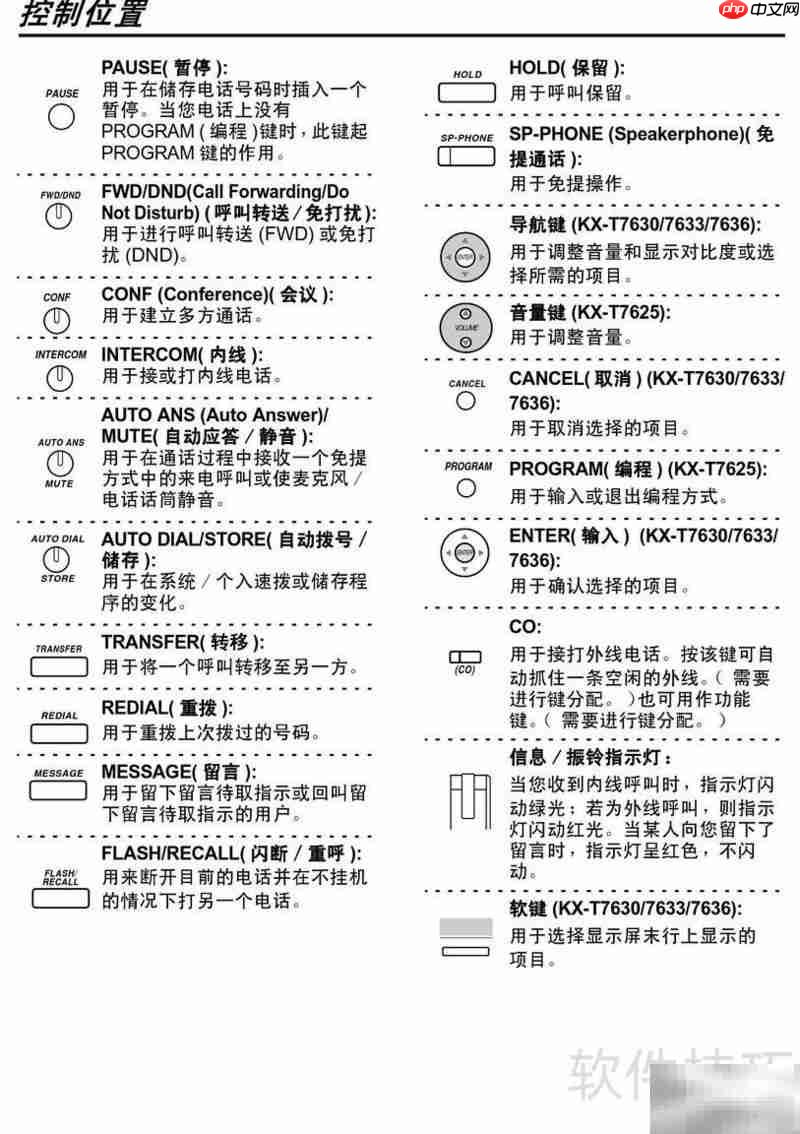 Panasonic程控电话操作指南