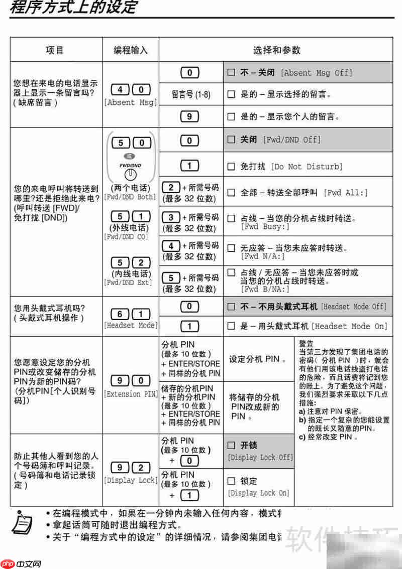 Panasonic程控电话操作指南