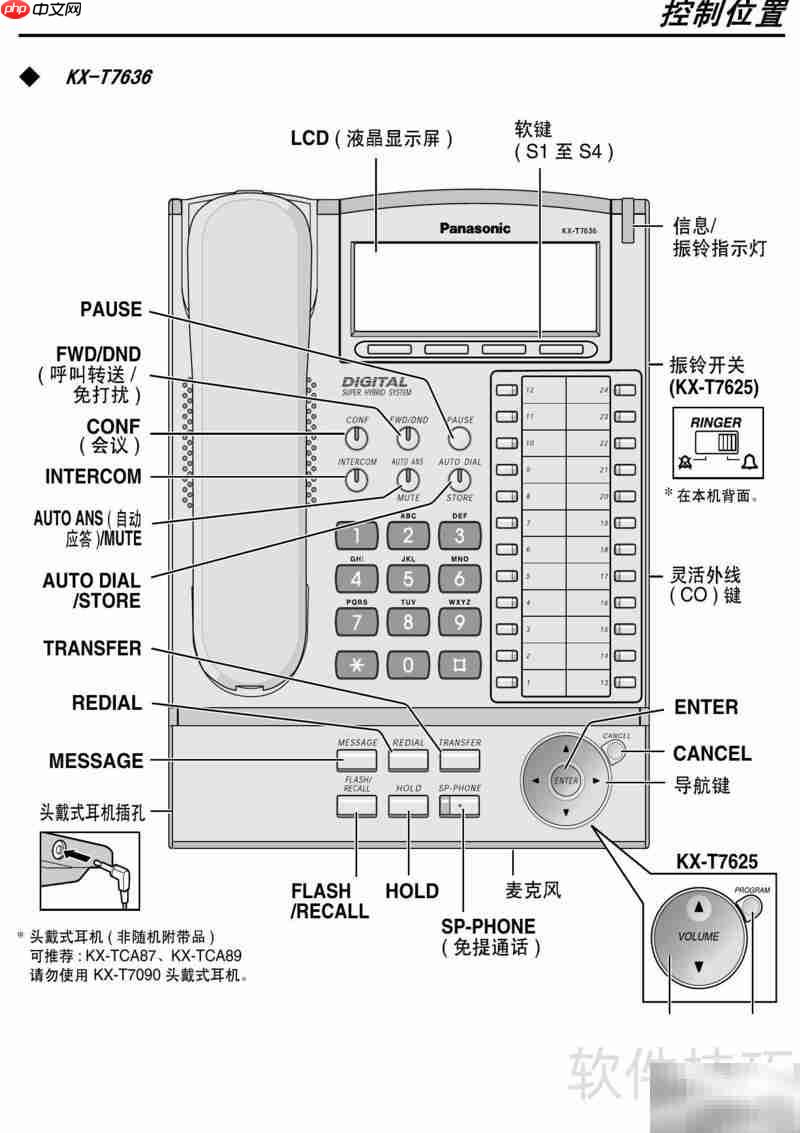 Panasonic程控电话操作指南