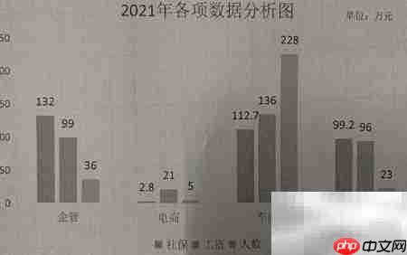 劳资员工作总结写作指南