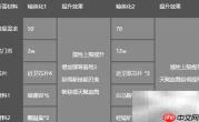 明日方舟炎客登场