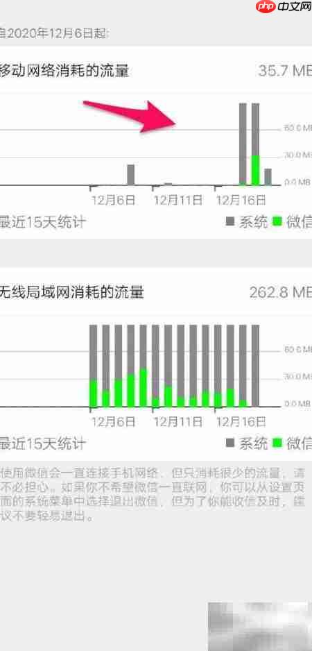 微信流量统计查看方法