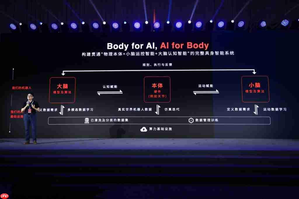第二个宇树?众擎 CEO:60% 资源投大脑,走英伟达路线