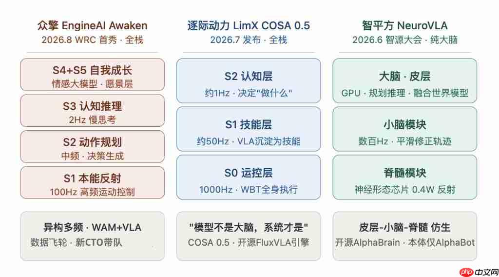 第二个宇树?众擎 CEO:60% 资源投大脑,走英伟达路线