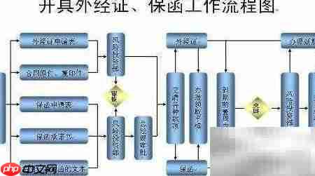 工程外经证办理指南