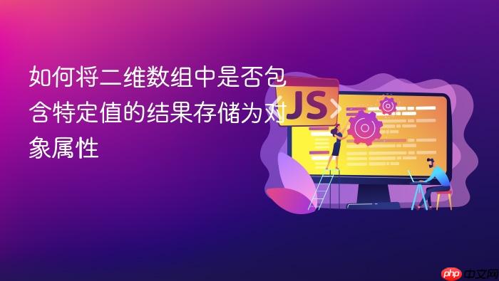 如何将二维数组中是否包含特定值的结果存储为对象属性