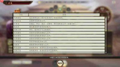《三国志14 威力加强传承版》简评:小势力玩法大加强