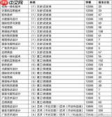 机电一体化技术专业国内大学排名