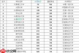 全国一本大学有哪些