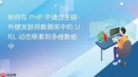 如何在 PHP 中通过主键-外键关联将数据库中的 URL 动态嵌套到多维数组中
