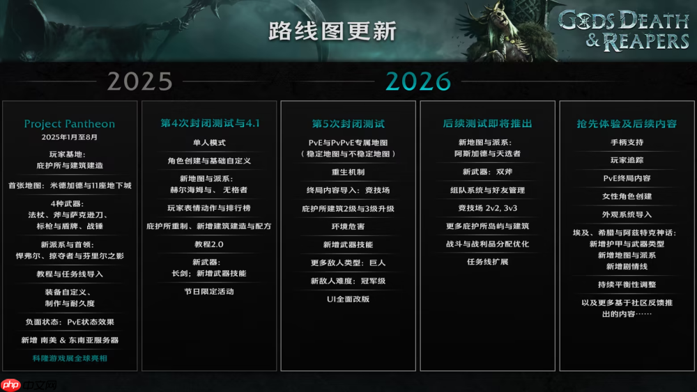 收割者们,重返死亡世界吧!