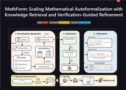 OpenBMB开源数学自动形式化框架MathForm