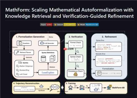 数学自动形式化迎来重大突破：OpenBMB开源MathForm，8B模型凭实力逆袭大厂