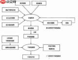 策划案的核心定义是什么