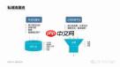 抖省省如何做私域流量