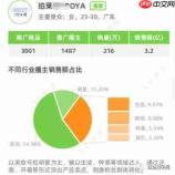 抖省省如何做私域流量