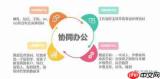 腾讯文档AI怎么分析表格