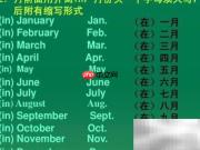 wed是几月缩写？一文读懂