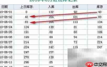 Java报表数据循环引用解析