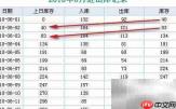 Java报表数据循环引用解析