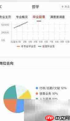 高晓生查大学专业库步骤