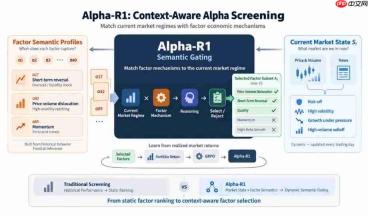 财跃星辰联合上海交大开源Alpha-R1:8B小模型如何颠覆资产配置?