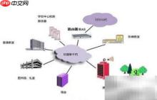 校园网屏蔽网站应对方法